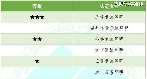 認證照明節能公司所需的關鍵認證體系詳解