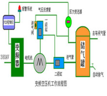 兩級噴油螺桿空氣壓縮機節能技術
