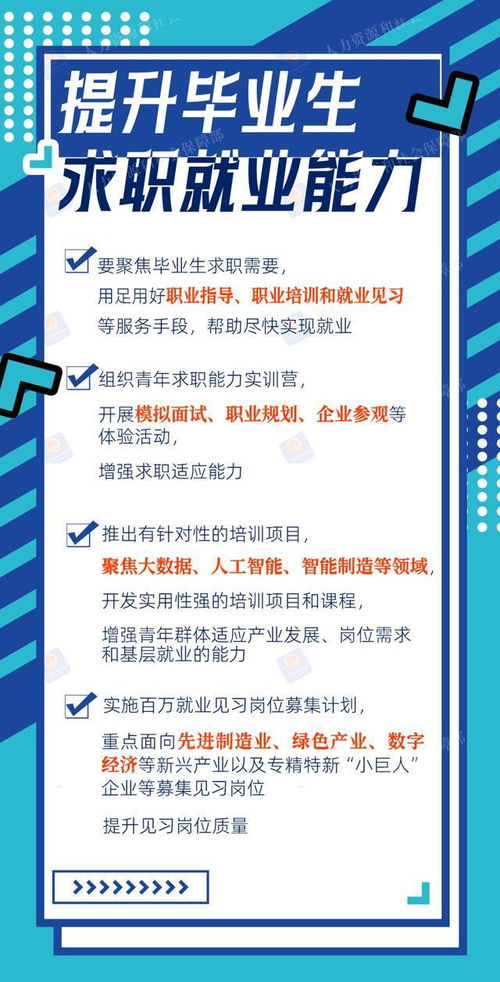 2024年高校畢業(yè)生等青年就業(yè)服務攻堅行動 一圖看懂節(jié)能技術推廣服務新機遇