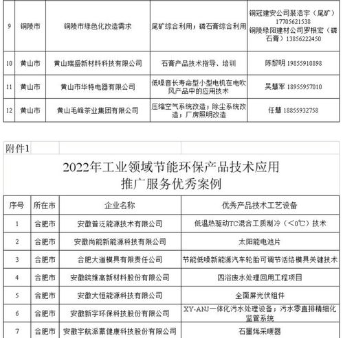 安徽印發(fā)“五個一百”案例通知，大力推廣工業(yè)節(jié)能產(chǎn)品技術與服務