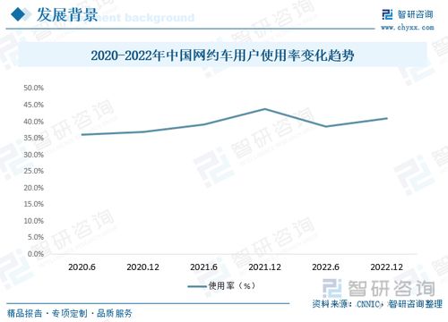 2023年中國網約車行業全景速覽 綠色化、智能化與多元化并行