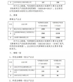 2016年度石油和化工行業能效領跑者標桿企業揭曉，節能技術交流盛會助力行業綠色發展